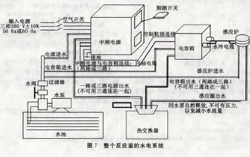 圖7 整個(gè)反應(yīng)釜的水電系統(tǒng)